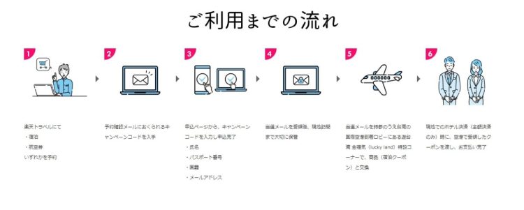 キャンペーンの利用の流れ