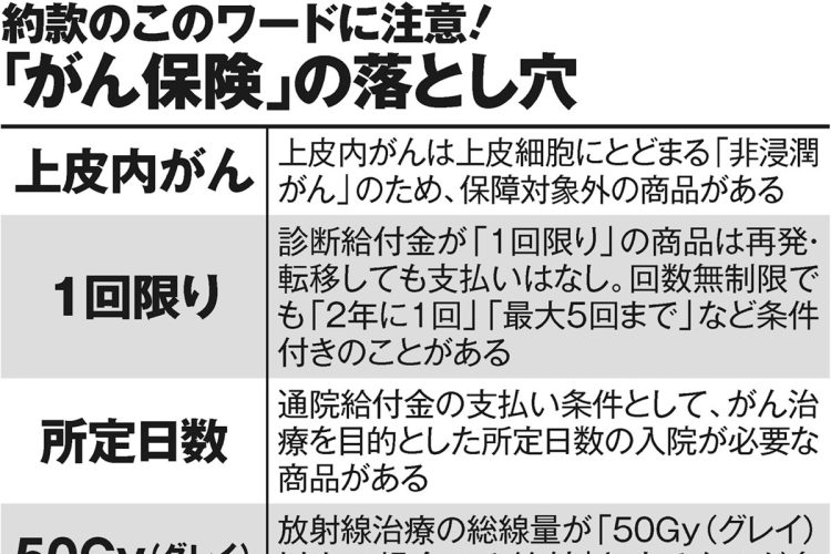 約款のこのワードに注意！「がん保険」の落とし穴