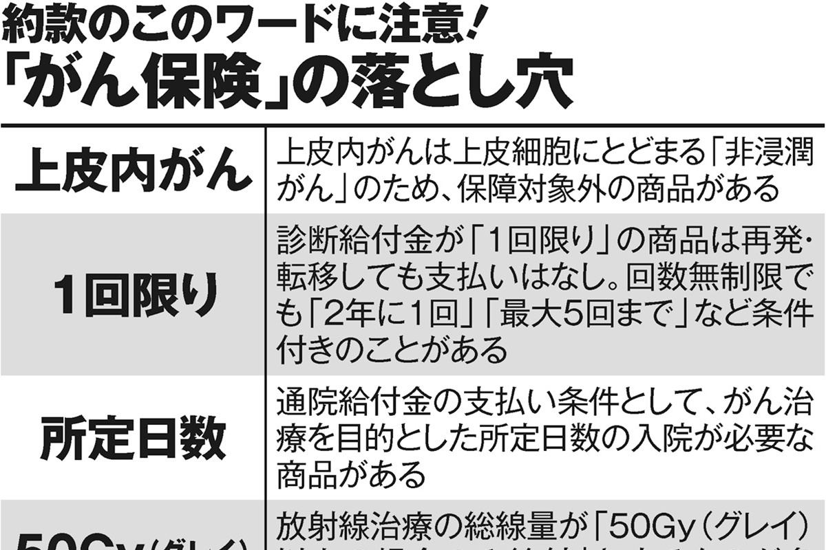 腕に血栓ができるとどのような症状が現れますか?