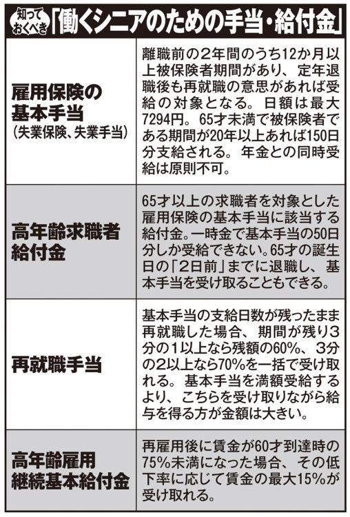 働くシニアのための手当・給付金一覧