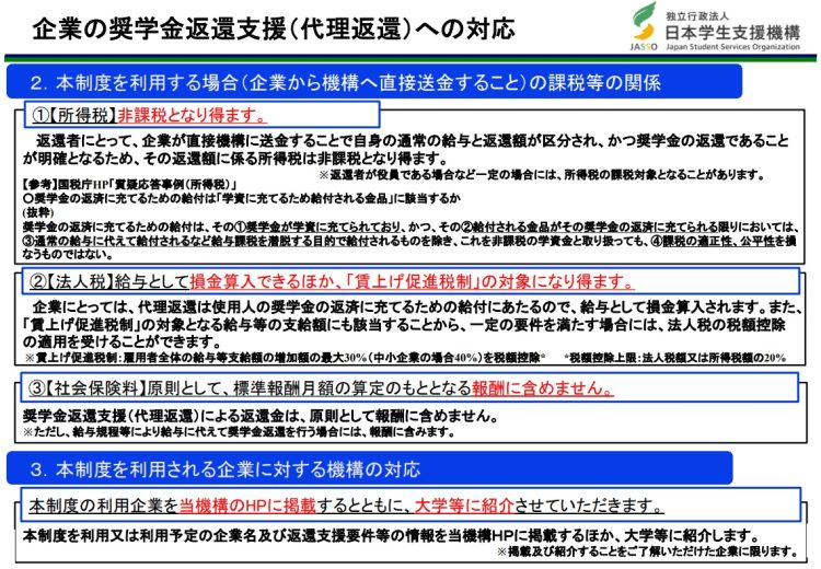 奨学金返還支援（代理返還）の仕組み