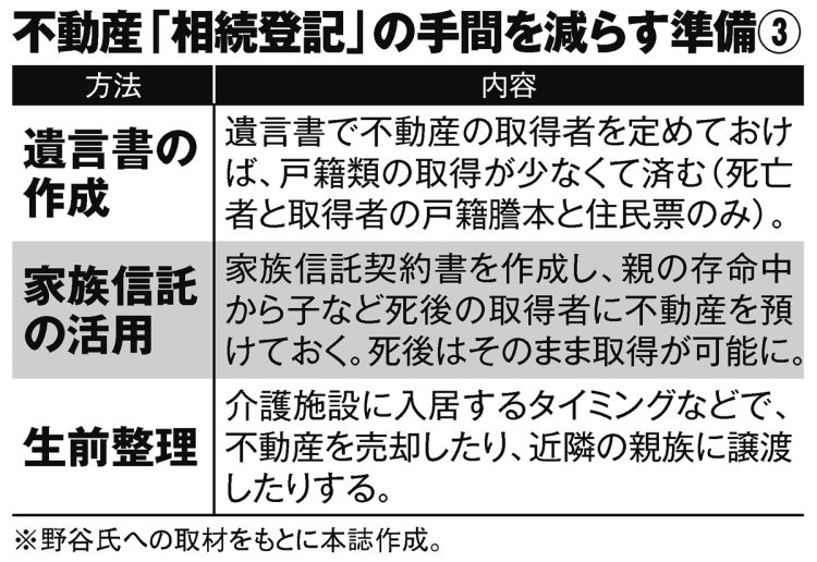 不動産「相続登記」の手間を減らす準備3