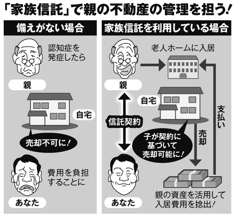 「家族信託」で親の不動産の管理を担う