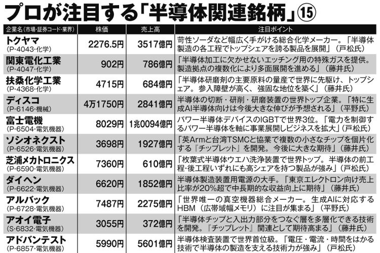 投資のプロが注目する「半導体関連銘柄」15