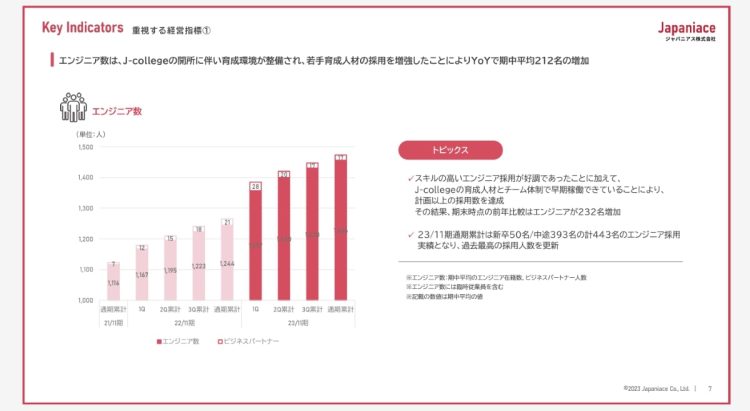 ジャパニアスの2023年11月期決算説明会資料より