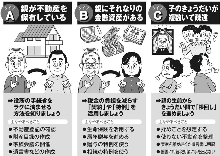 相続で問題が起きやすい3つのタイプ