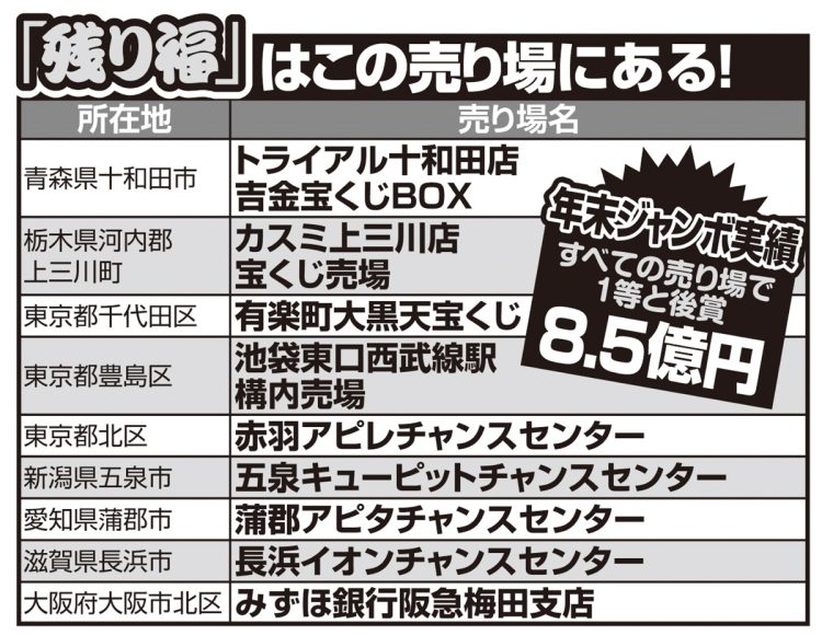 「残り福」はこの売り場にある