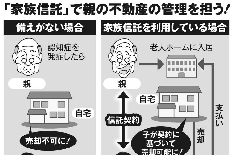 「家族信託」で親の不動産の管理を担う