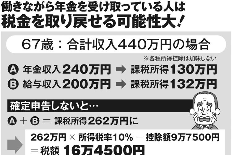 67歳：合計収入440万円（年金収入240万円＋給与200万円）の場合。確定申告で「所得金額調整控除」を申請すれば1万円を取り戻せる