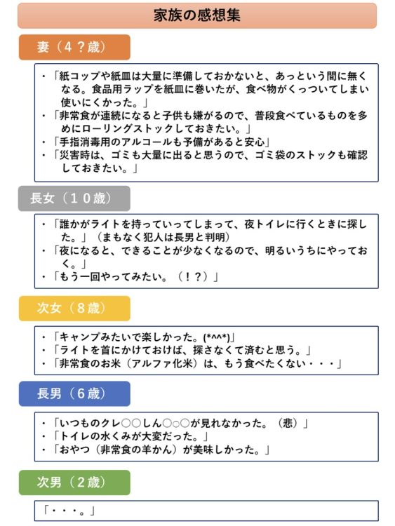 「家族6人で、電気・ガス・水道を使わずに24時間生活してみた」の感想