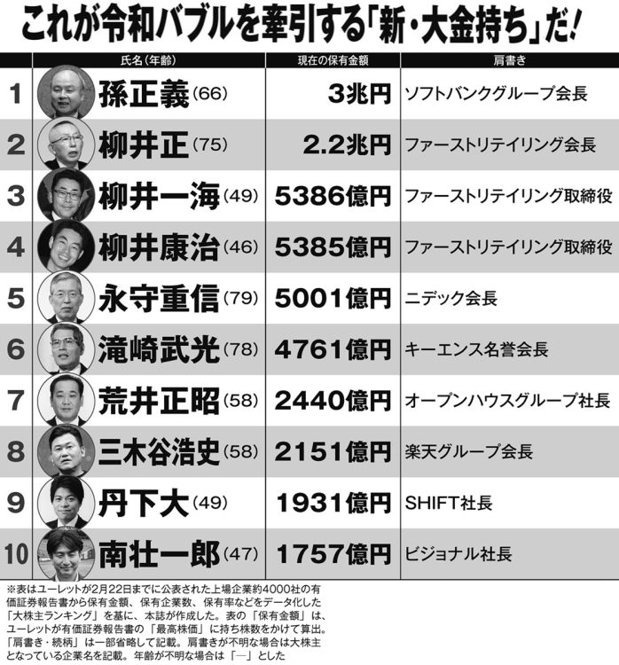 令和の「新・長者番付」トップ100（1～10位）