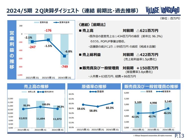 2024／5期2Q決算ダイジェスト（2024年5月期第2四半期の決算説明資料より）