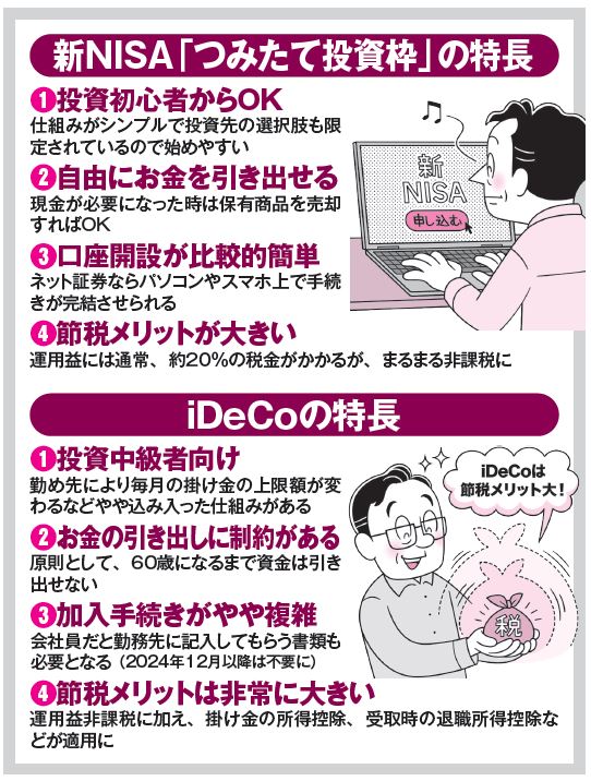 新NISA「つみたて投資枠」の特長、iDeCoの特長