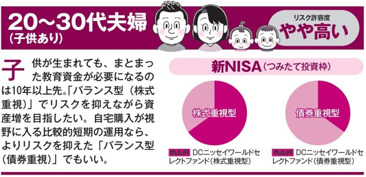 20～30代夫婦（子供あり）の場合