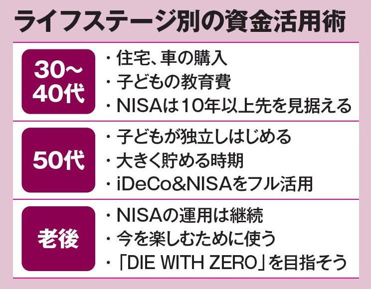 ライフステージ別の資金活用術