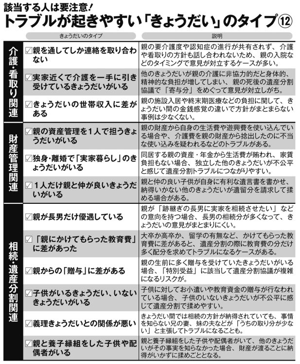 該当する人は要注意！トラブルが起きやすい「きょうだい」のタイプ12