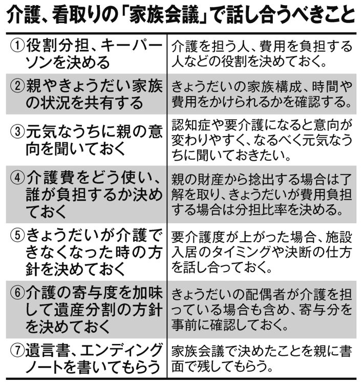 介護、看取りの「家族会議」で話し合うべきこと