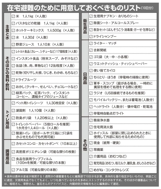 在宅避難のために用意しておくべきものリスト（10日分）