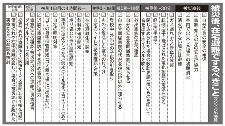 被災後、在宅避難でするべきことチェックリスト（マンションの場合）