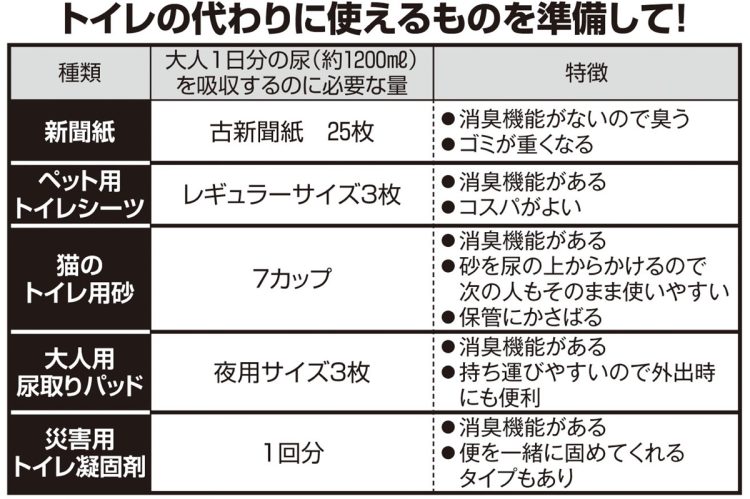 トイレの代わりに使えるものを準備したい