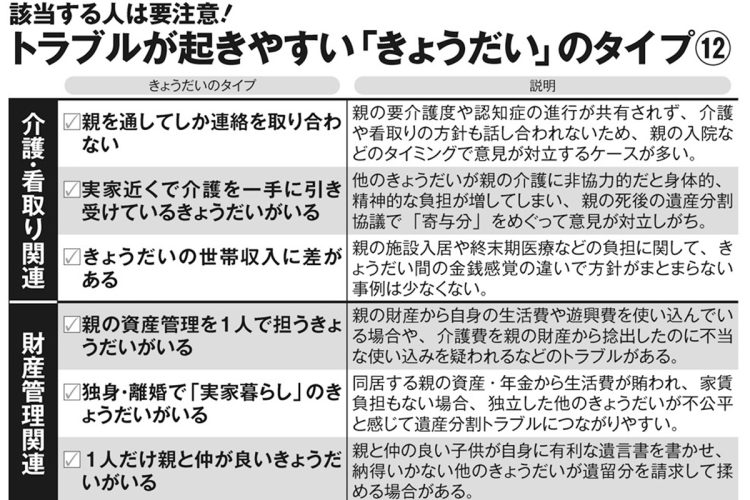 該当する人は要注意！トラブルが起きやすい「きょうだい」のタイプ12