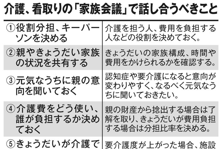 介護、看取りの「家族会議」で話し合うべきこと