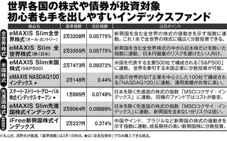 信託報酬が安く、コスパが良い「海外に投資できるインデックスファンド」を厳選（全世界・米国・先進国・新興国の株式）