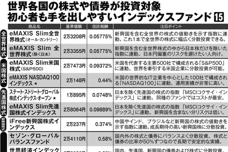 信託報酬が安く、コスパが良い「海外に投資できるインデックスファンド」を厳選