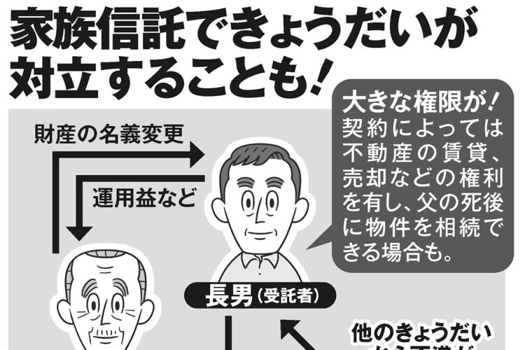 家族信託できょうだいが対立することも