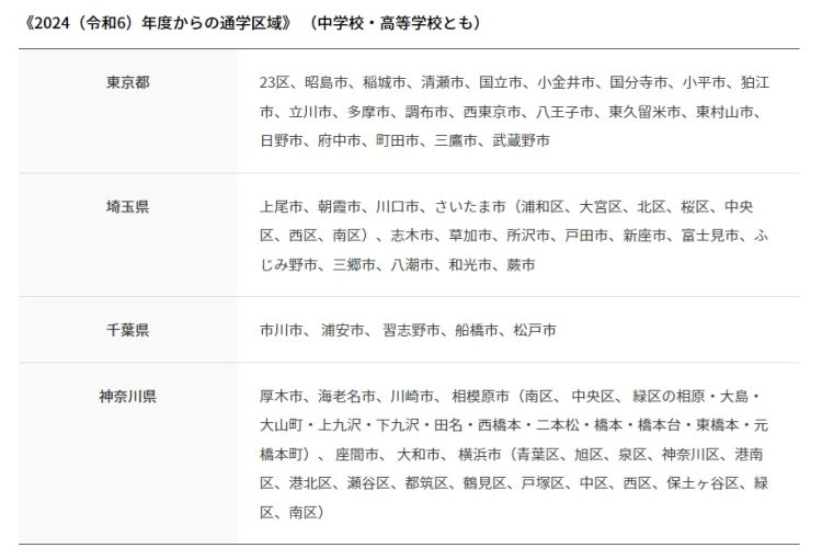 筑駒の通学区域は2024年度に拡大された（同校ホームページより）