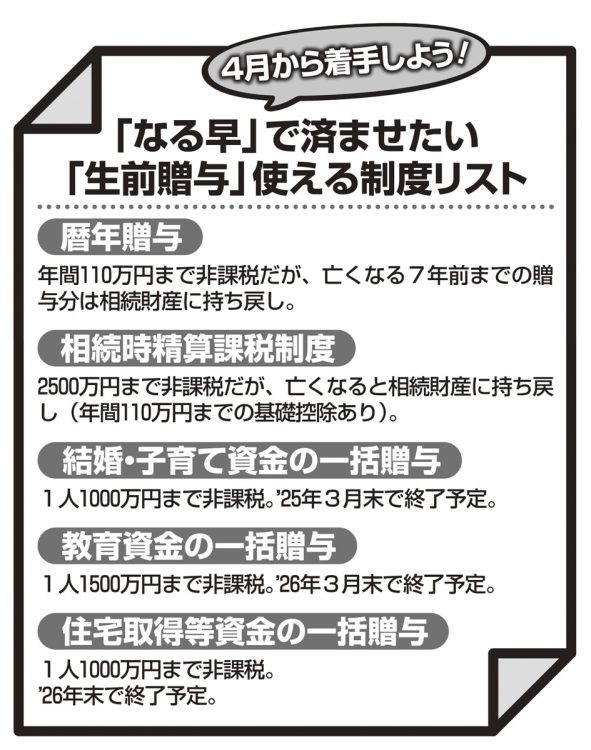 「なる早」で済ませたい「生前贈与」使える制度リスト