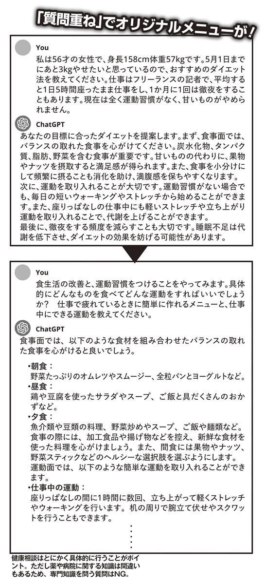 健康相談はとにかく具体的に行うことがポイント。ただし薬や病院に関する知識は間違いもあるため、専門知識を問う質問はNG