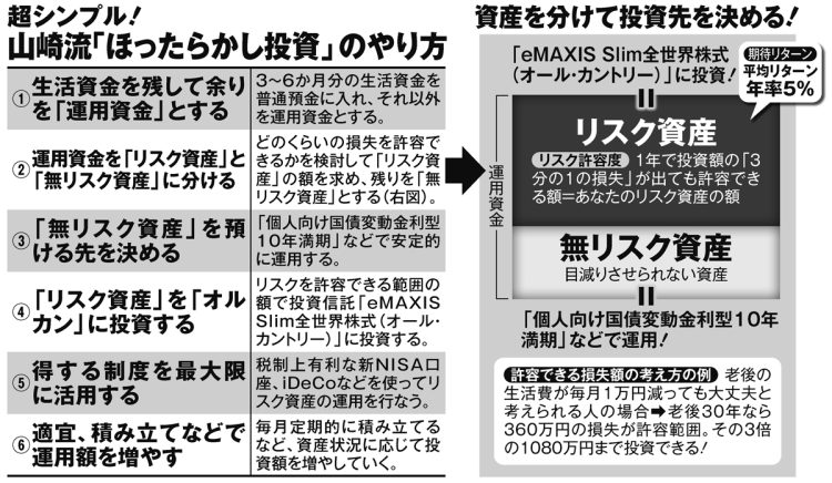 超シンプル！山崎流「ほったらかし投資」のやり方