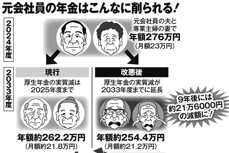 元会社員の年金はこんなに削られる