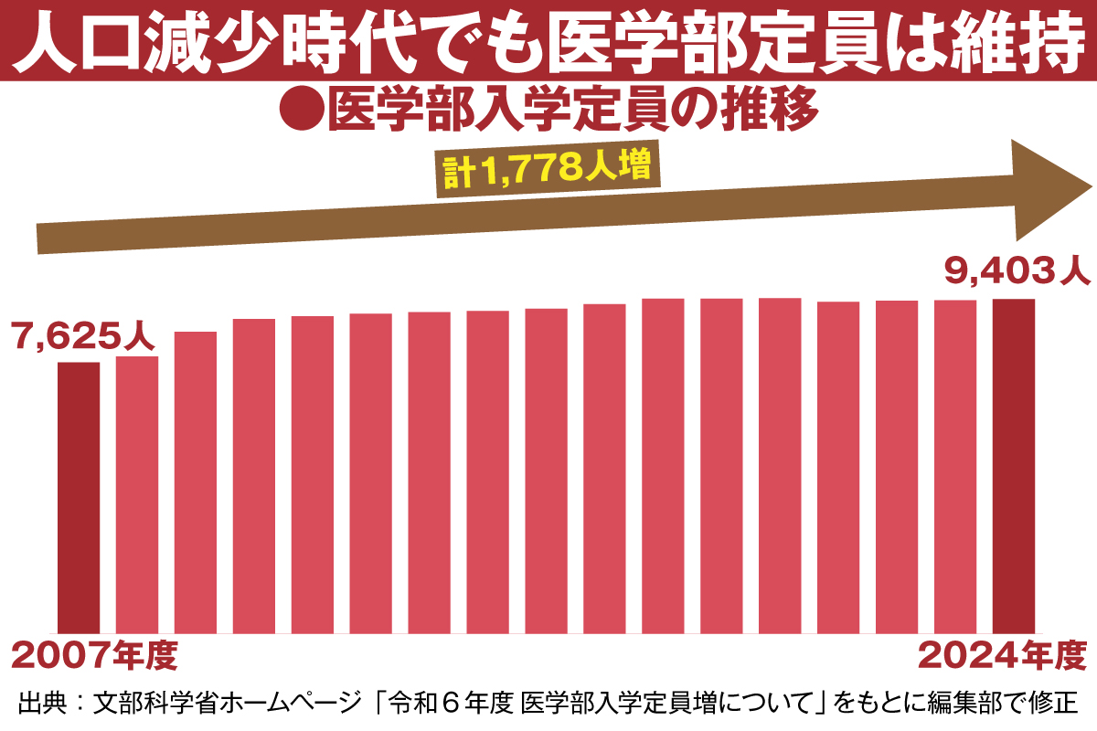 医学書院 標準腎臓病学 (標準医学シリーズ) | 菱田 明 |本 | 通販 | Amazon