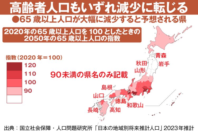 65歳以上人口が大幅に減少する県