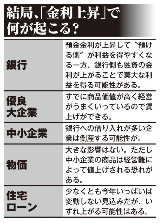 「金利上昇」が企業や私たちの生活に与える影響