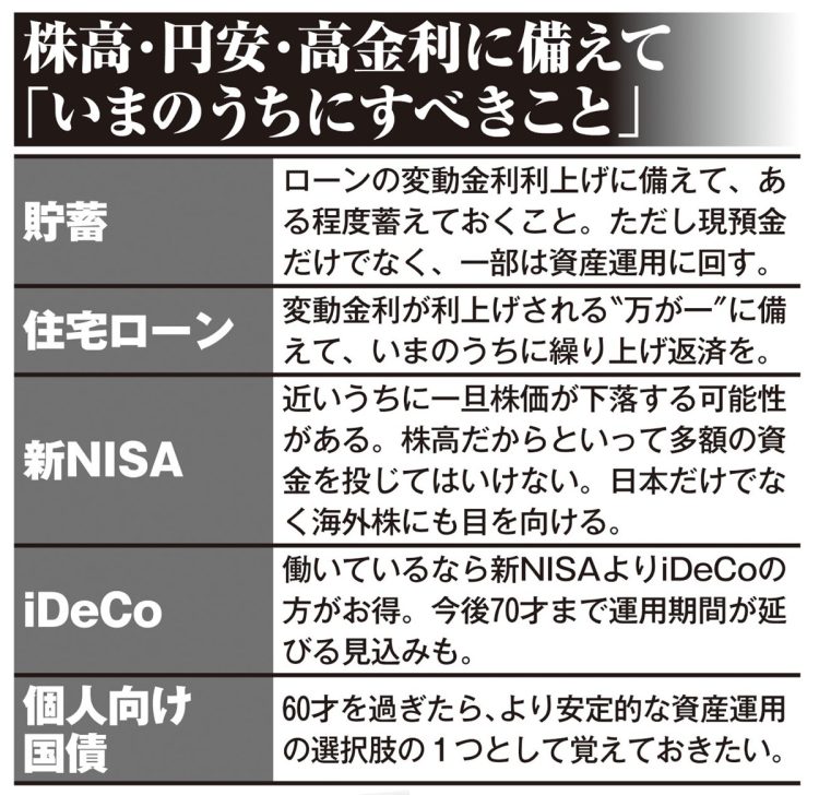 株高・円安・高金利に備えて「いまのうちにすべきこと」