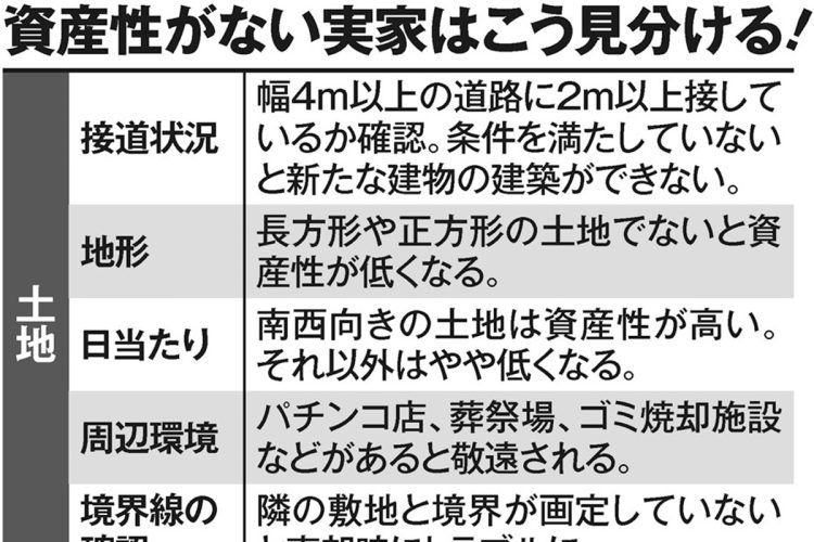 資産性がない実家はこう見分ける