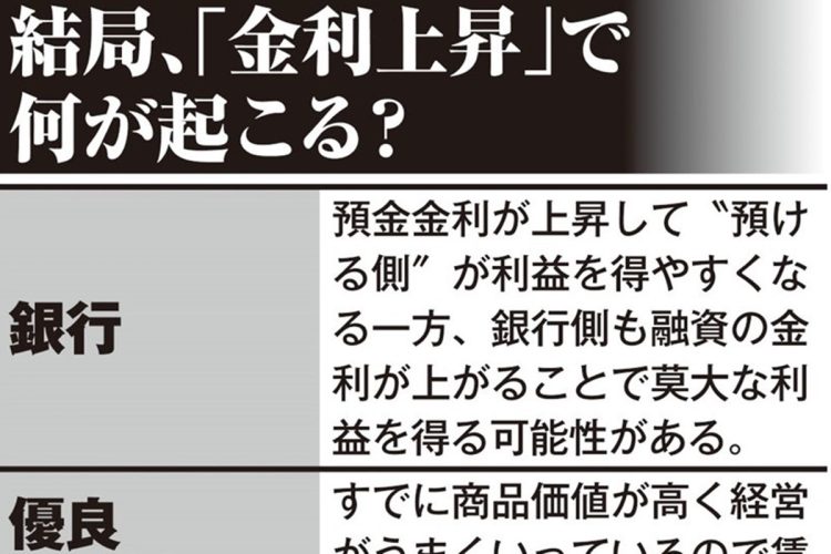 「金利上昇」が企業や私たちの生活に与える影響