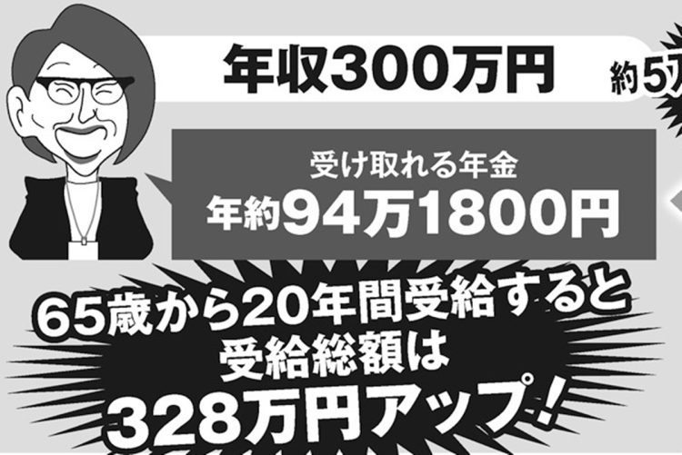 年収別に妻の受け取れる年金額を試算