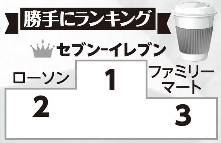 コンビニ3社の「カフェラテ」勝手にランキング