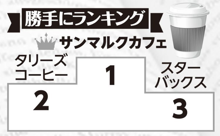 コーヒーチェーン7社の「カフェラテ」勝手にランキング