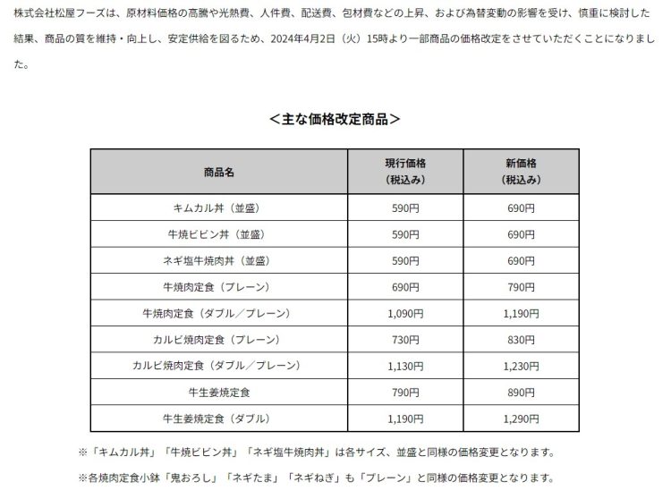 2024年4月2日に価格改定された主なメニュー（公式ホームページより）