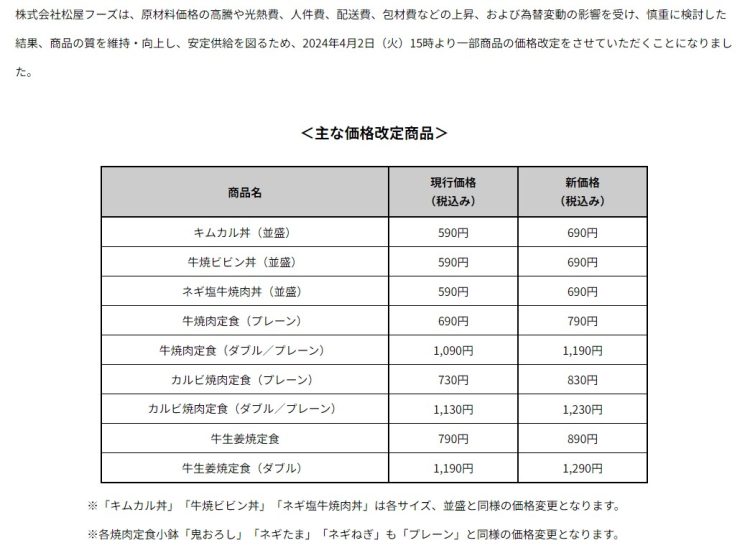 2024年4月2日に価格改定された主なメニュー（公式ホームページより）