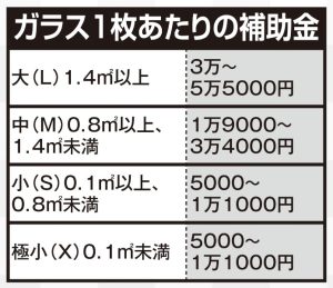 ガラス1枚あたりの補助金