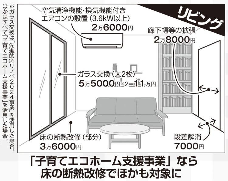 【1】リビング：「子育てエコホーム支援事業」なら床の断熱改修でほかも対象に