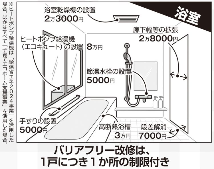 【3】浴室：バリアフリー改修は、1戸につき1か所の制限付き