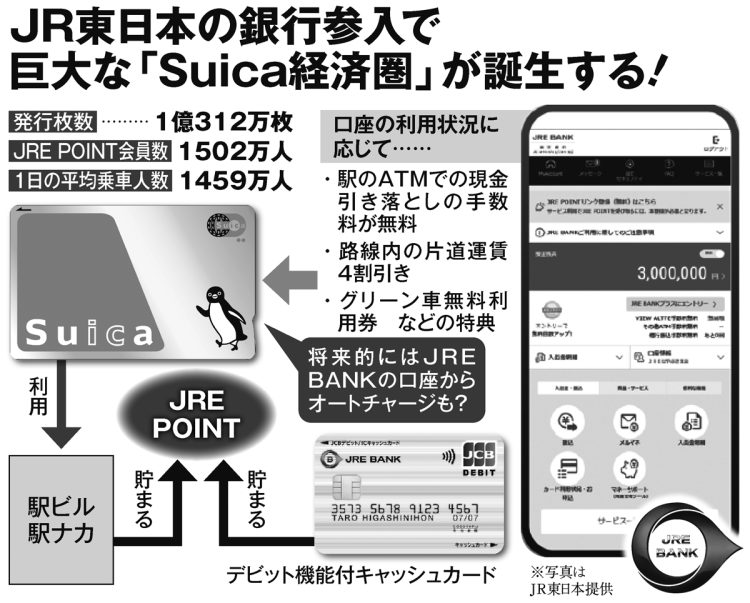 JR東日本の銀行参入で巨大な「Suica経済圏」が誕生