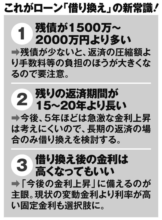 ローン「借り換え」3つの新常識